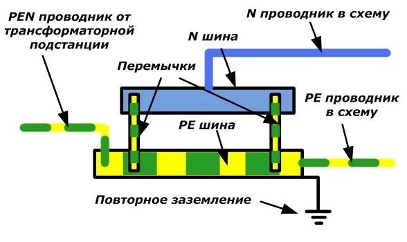 Pen проводник, разделение pen проводника на pe и n в частном доме