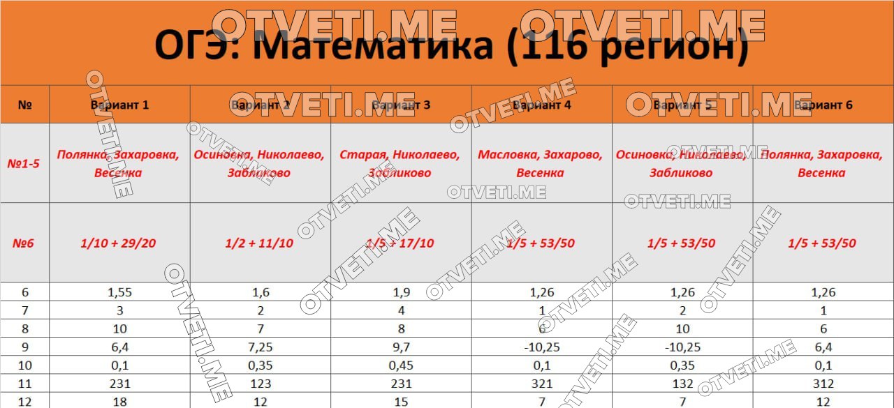 Математика в огэ от статистики к практике проект