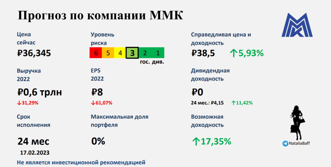 Прогноз 21 января