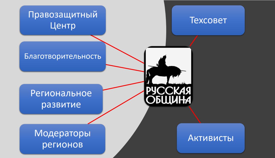 Эмблема русской общины. Приложение община.
