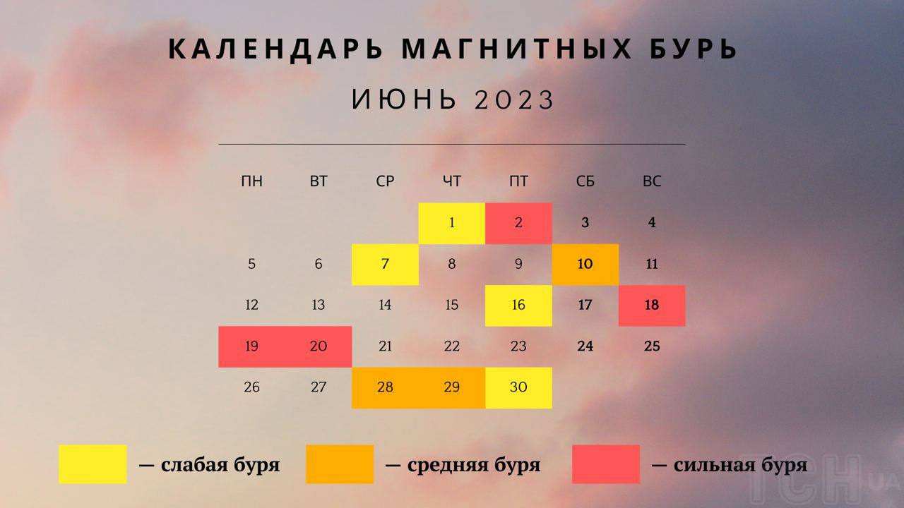 График магнитных бурь в самаре в январе #52730 post - Україна Online (kwx1iLcfodoxYTgy)