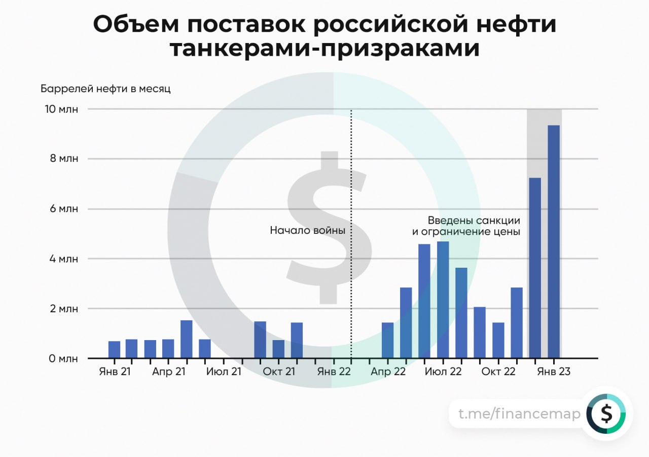 1 нефть сколько тнк раст фото 65