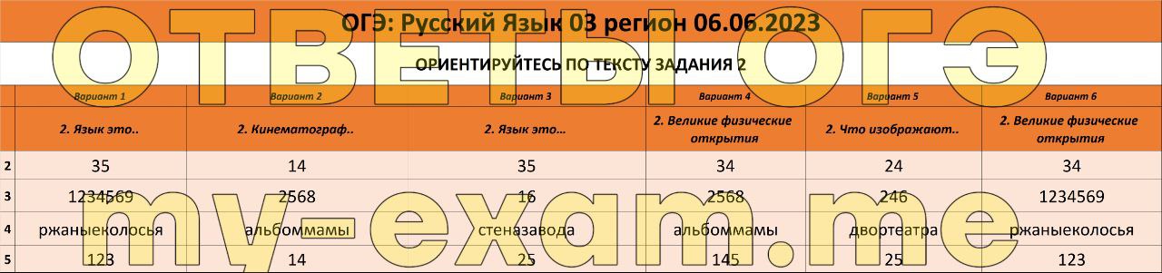 Презентация задание 5 огэ русский язык 2023 практика в новом формате с ответами