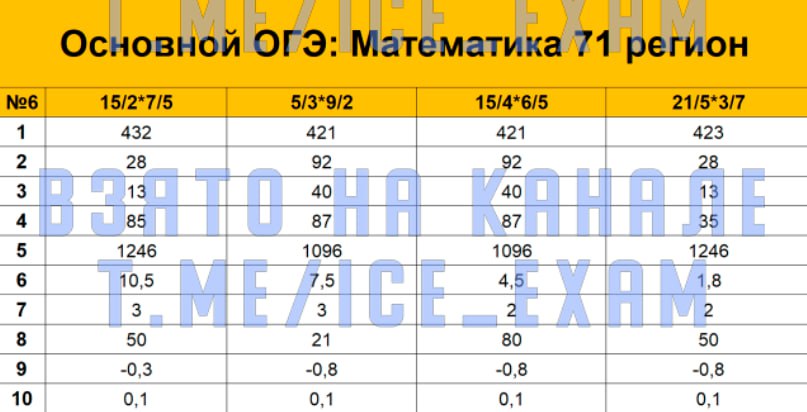 Вариант 71 математика