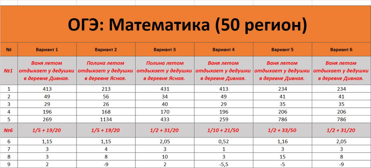 Можно Ли Купить Ответы На Огэ 2025