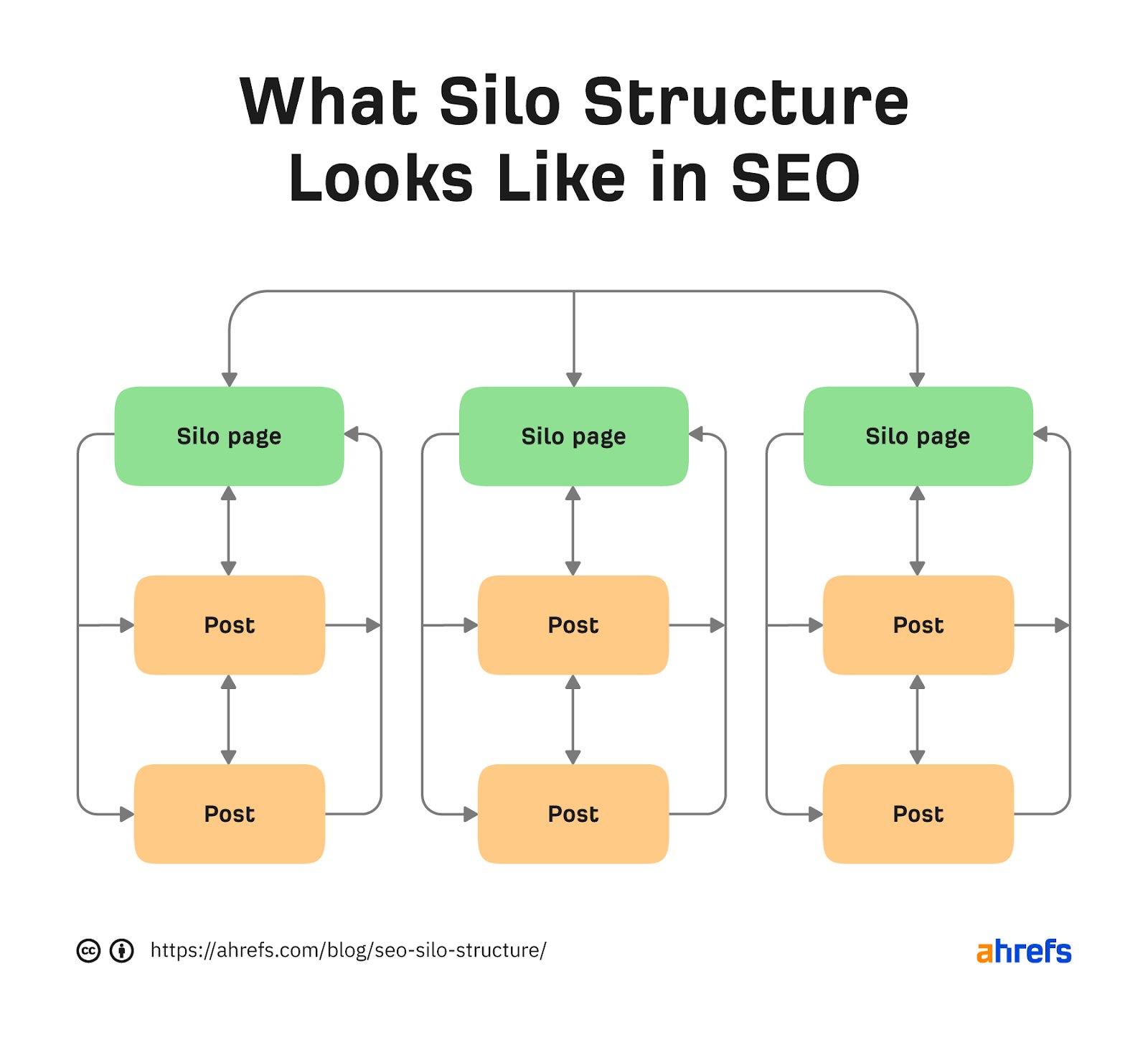 Structure weight