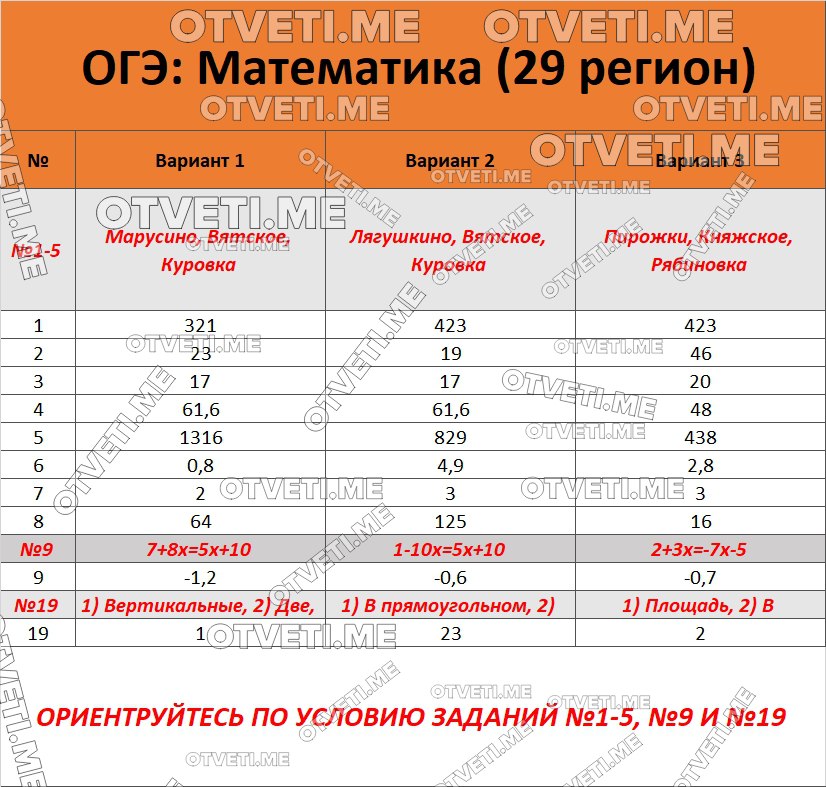 Географическая карта огэ русский