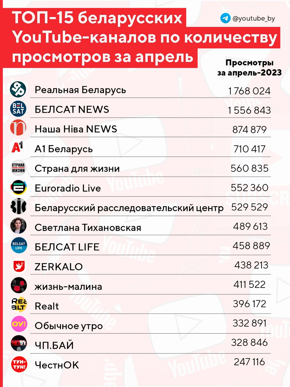 Телеграмм каналы реальная беларусь фото 7
