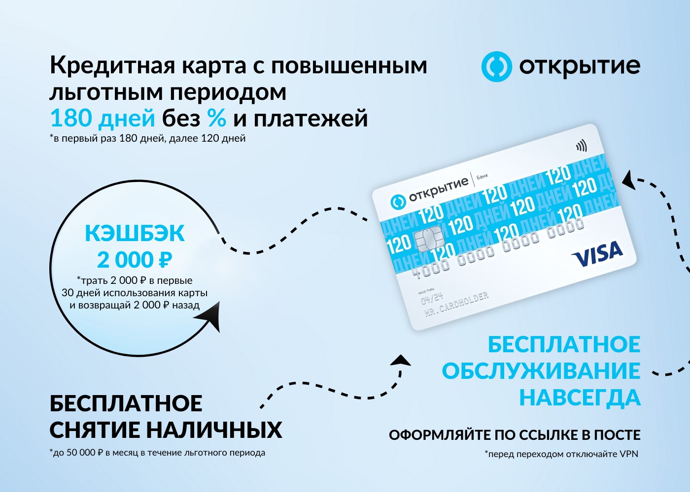 Кредитная карта бесплатное обслуживание и льготный. Открытие “Opencard” - до 50%. Кэшбэк 2023. Траты с карты.