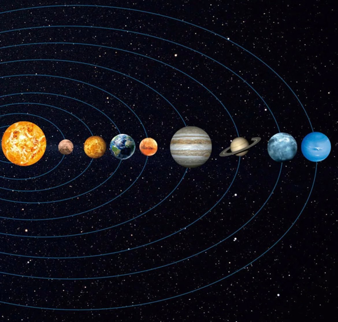 Сколько больших планет входит в солнечную систему. Планеты солнечной системы. Планеты солнечной системы планеты солнечной системы. Расположение планет солнечной системы. Солар Солнечная система.