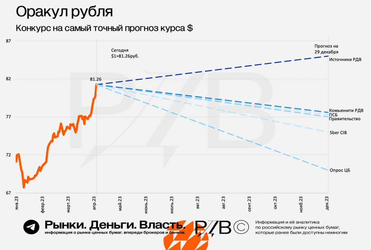 Steam курс доллара к рублю фото 58