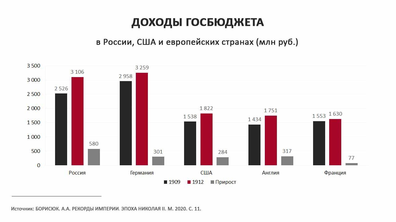 Российская империя при освоении новых территорий столкнулась с трудностями в экономическом плане