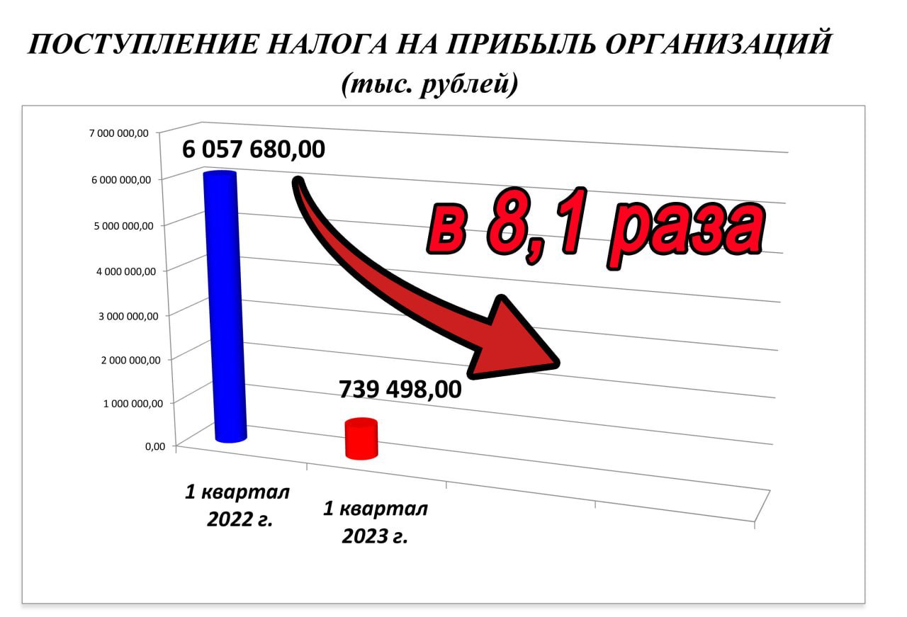 распределение доходов кооператива между членами фото 44