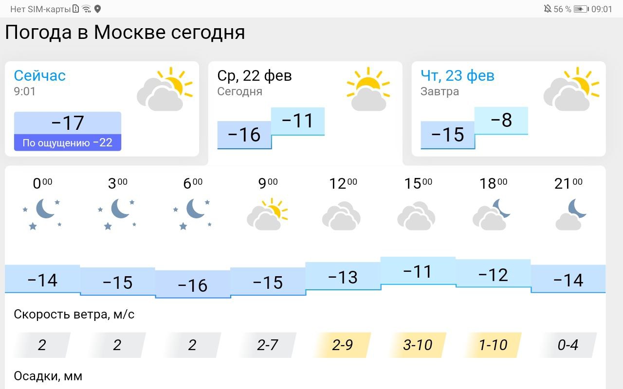 Прогноз погоды на сегодня чайковский