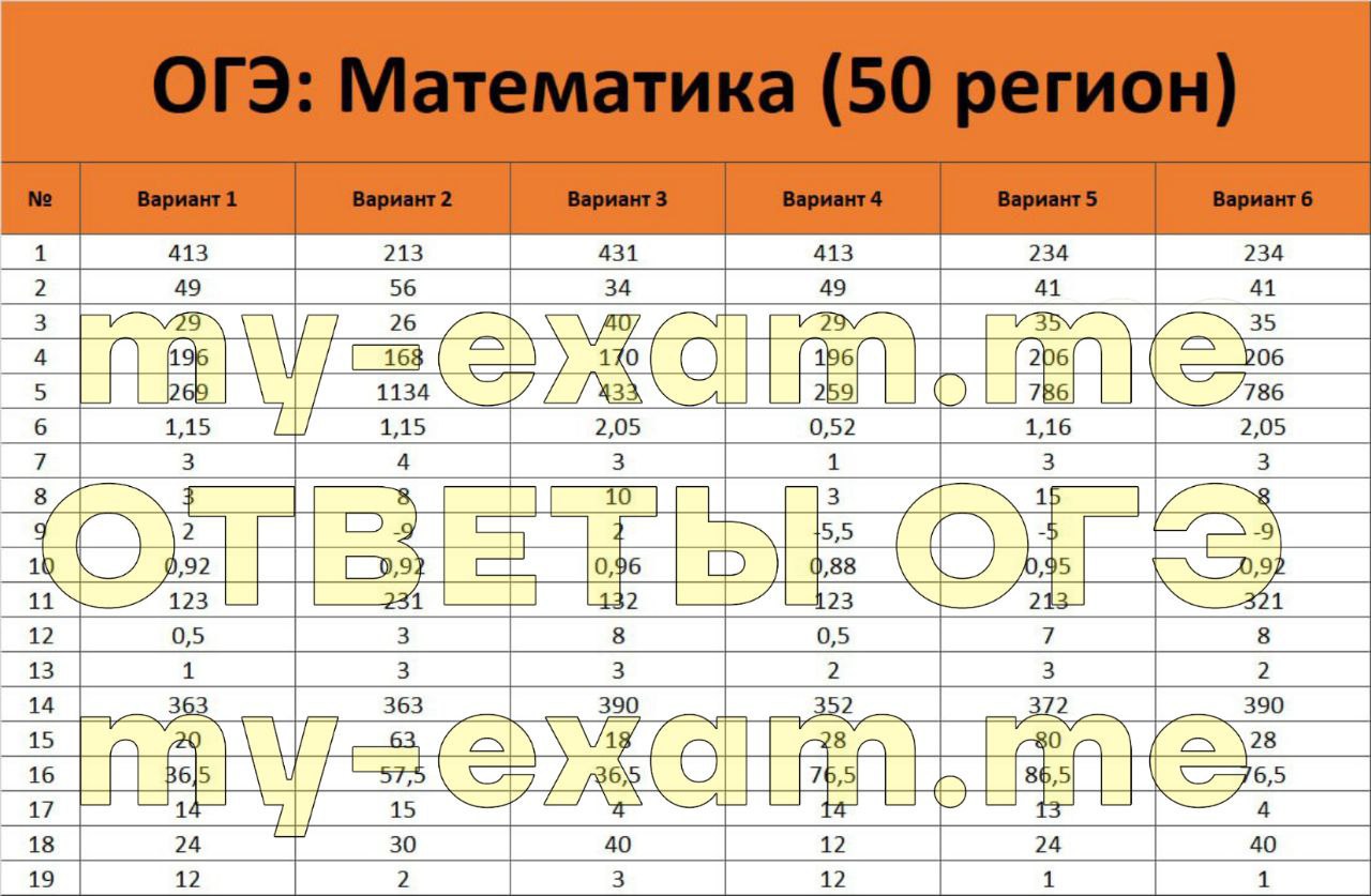 Решу огэ география 1 задание. Экзамен по математике 9 класс 2023. Шины ОГЭ 2023. Шпаргалки на ОГЭ по математике 9 класс 2023. Подсказка ОГЭ математика 2023.