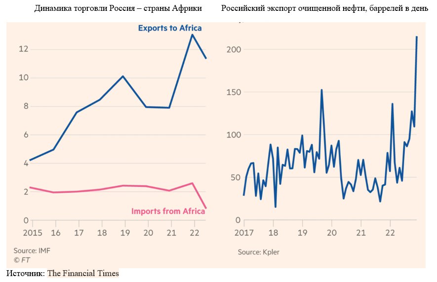 Россия увеличить экспорт. Interest rate and inflation. Growth of real GDP. GDP показатель. Monetary inflation.