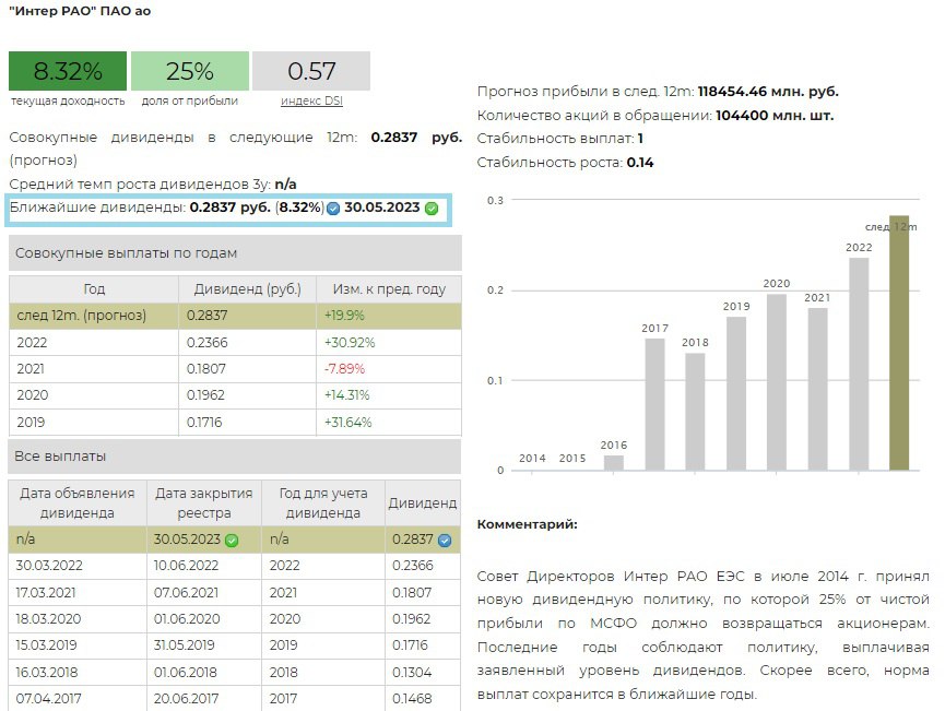 Дивиденды интер рао в 2024. Интер РАО дивиденды.