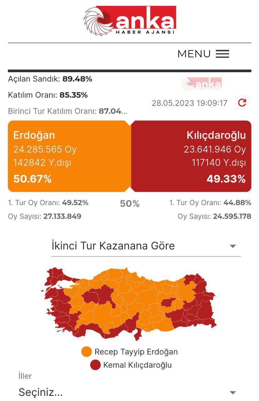 Medium turkey. Итоги выборов в Турции. Выборы в Турции итоги. Media Turkey.