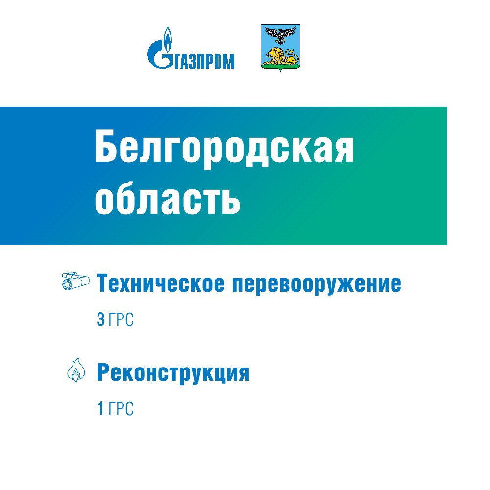 ПАО &laquo;Газпром&raquo; подписал актуализированные программы развития газоснабжения и газификации регионов 2021&ndash;2025 с Белгородской и Самарской областями, а также с Краснодарским краем  В Белгородской области: 