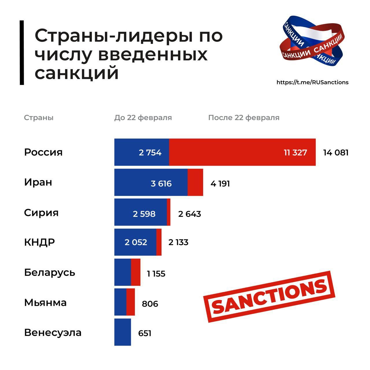 Кто ввел санкции против россии 2022 карта