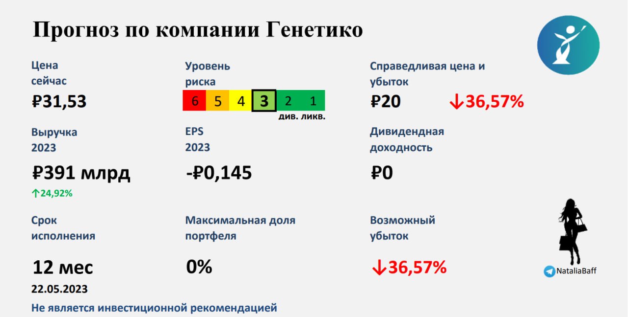 волновой анализ природного газа. нидерланды на английском языке. генетико акции прогноз. боковик. генетико акции прогноз.