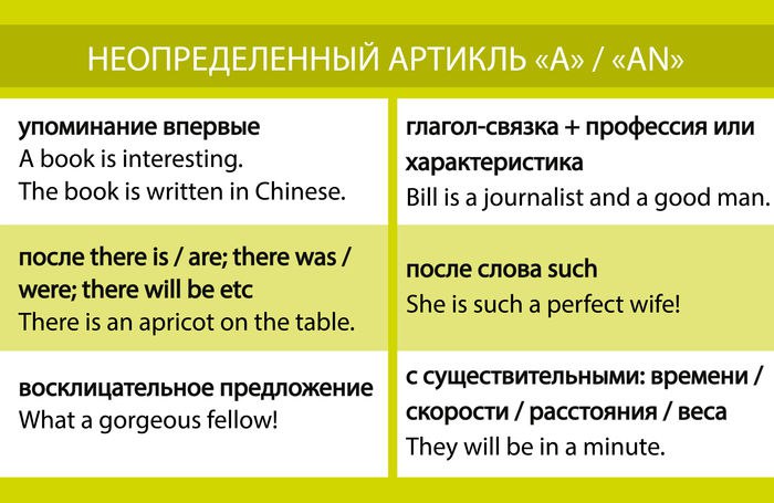 Артикли в английском языке таблица с примерами Публикация #1334 - Час английского (@english_hour)