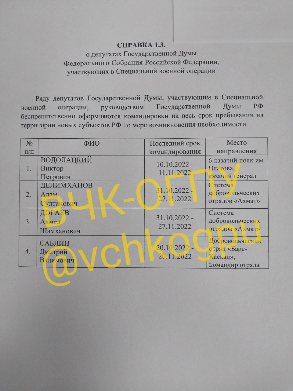 Источник ВЧК-ОГПУ рассказал о блатном отряде, в который зачисляются депутаты и дети чиновников, которые хотят отметиться на войне, но не испытывают желания побывать даже близко к передовой