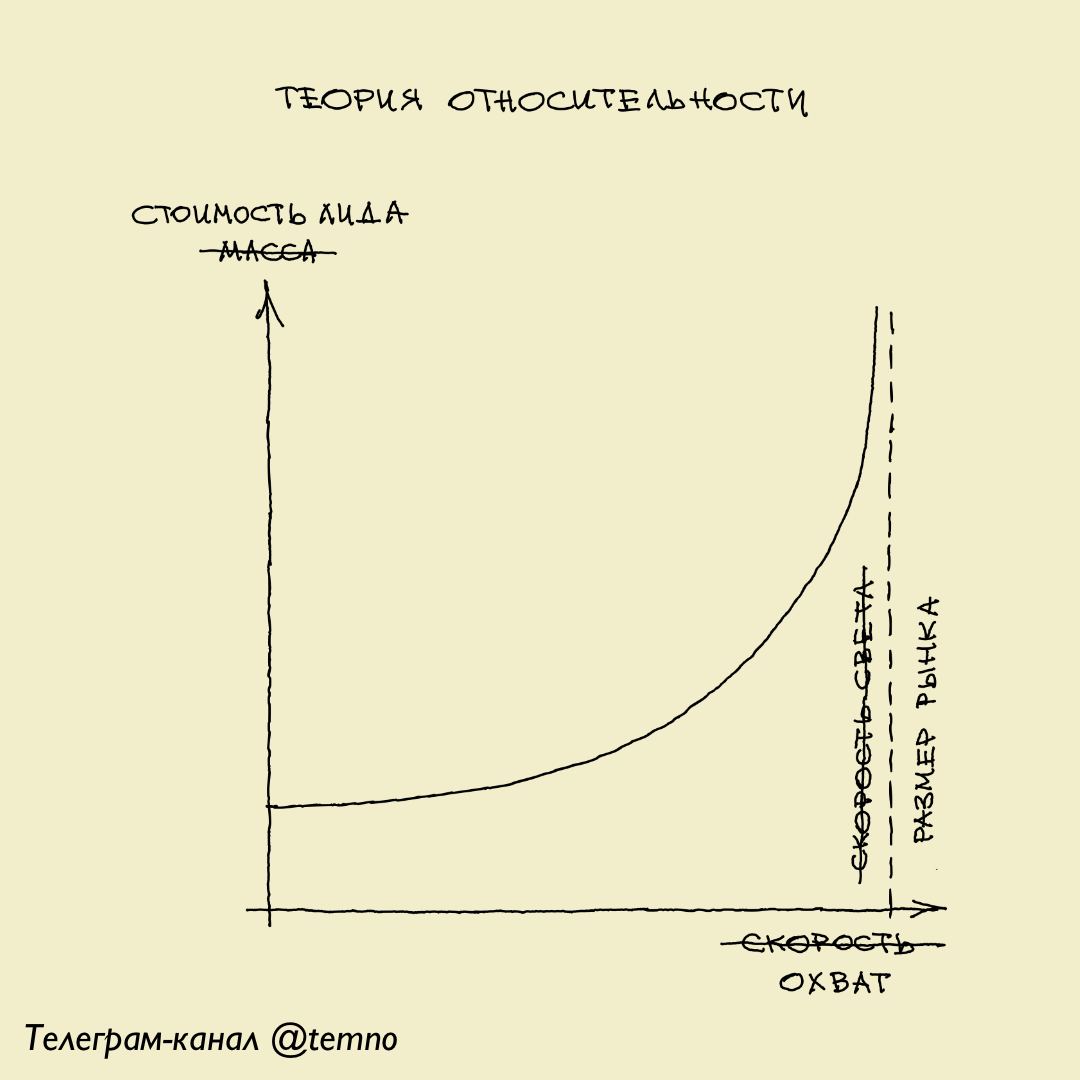 манга что такое теория относительности фото 69