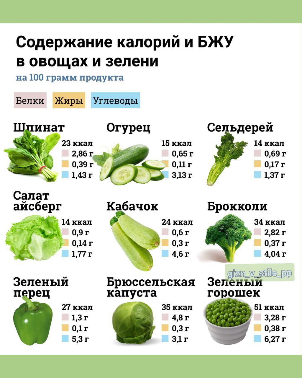 Какие продукты способствуют снижению веса