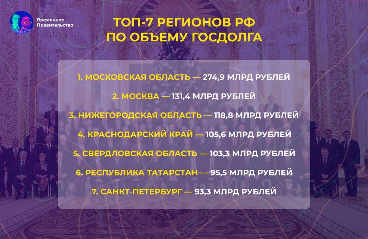 Временное правительство 2.0 телеграмм канал