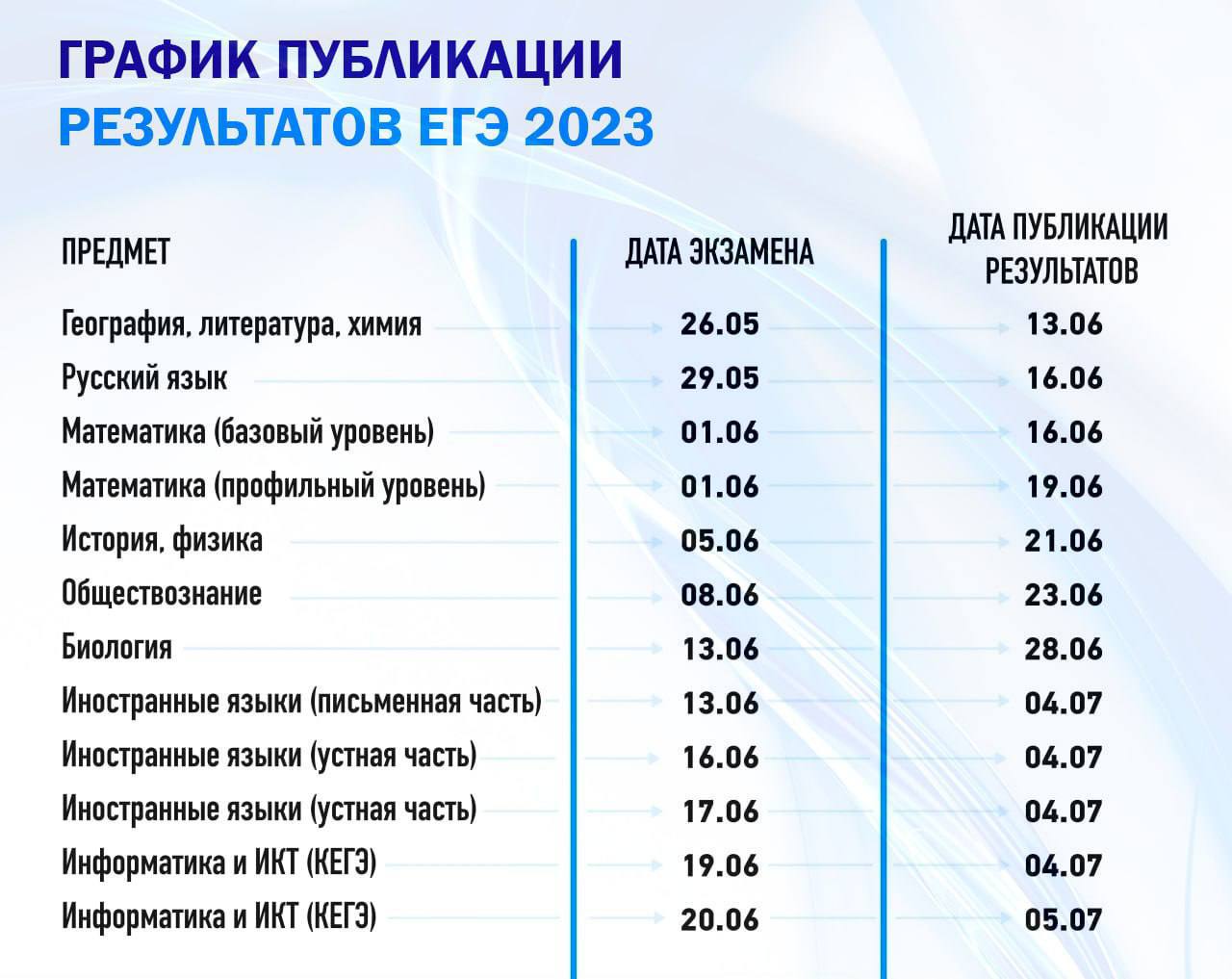 огэ по математике 2023 фото