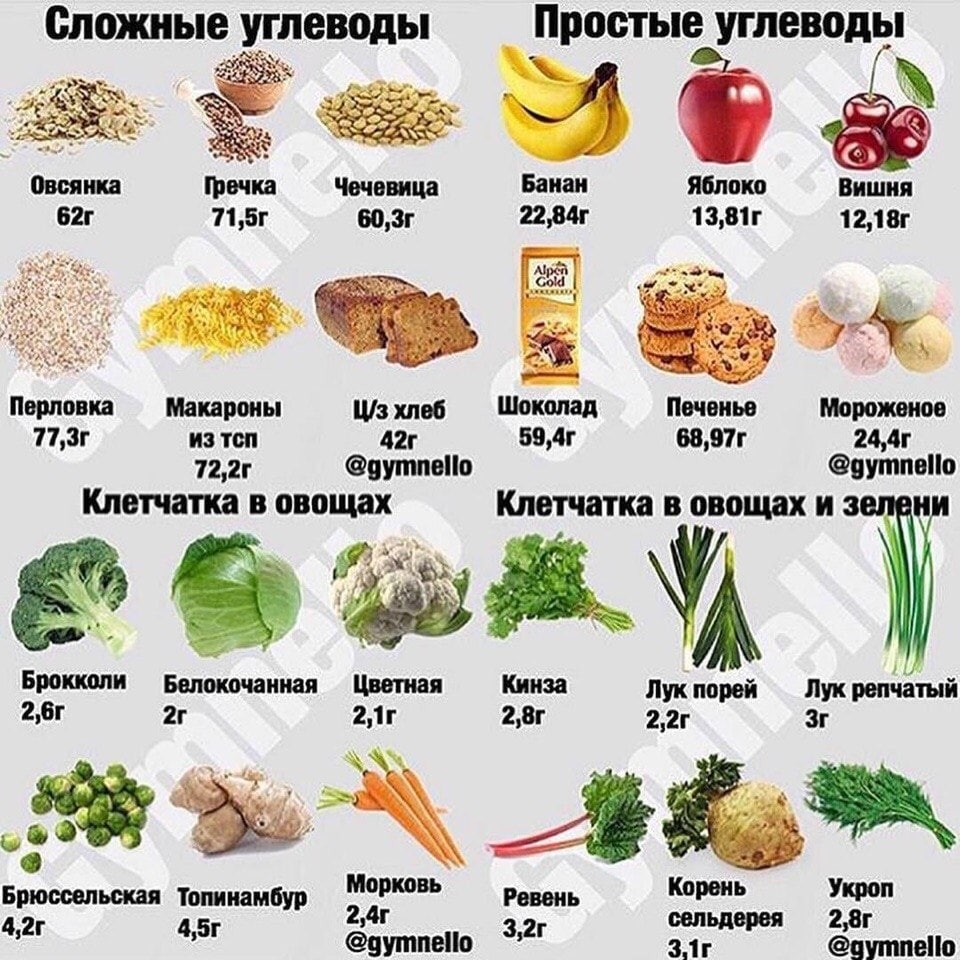 Сложные углеводы список продуктов