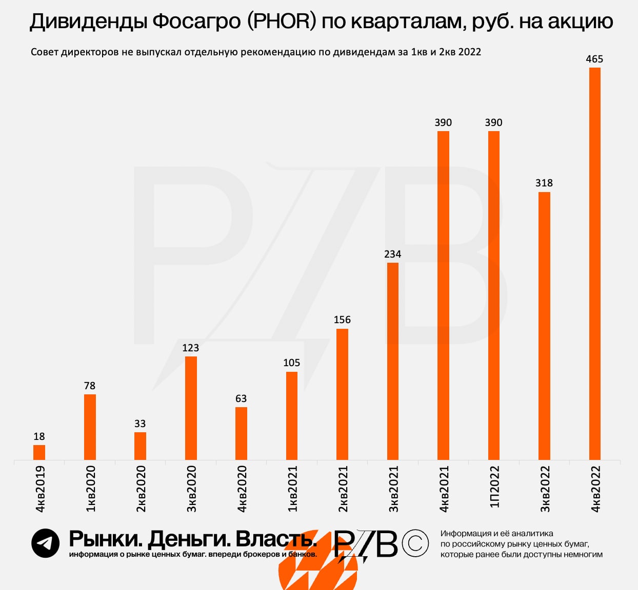 Иностранные дивиденды 2023