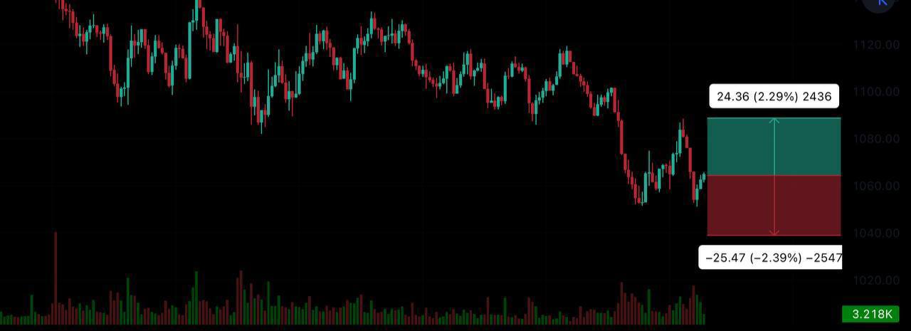 Индикатор williams percent range гистограмма. Индикатор williams percent range гистограмма. St signals. St signals. St signals.