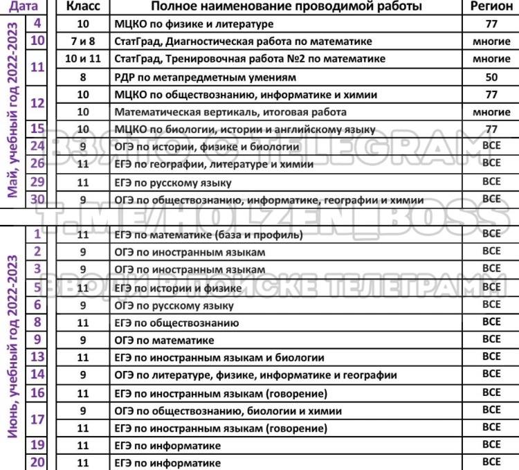 Кодификатор егэ русский язык 2025. Кодификатор ЕГЭ Обществознание. Кодификатор ЕГЭ по биологии печать. Кодификатор ЕГЭ физика формулы.