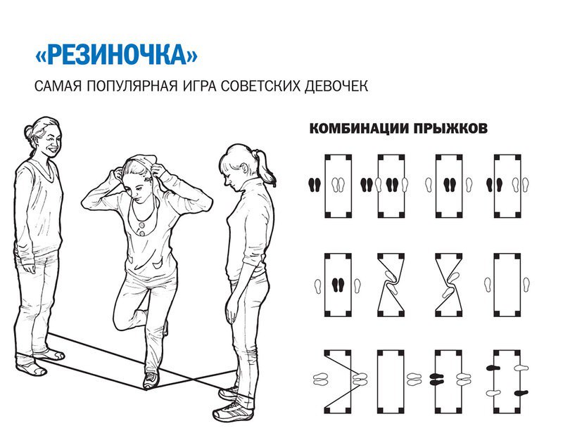 Схемы прыжков на резинке