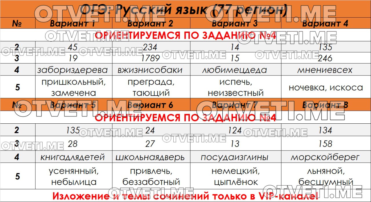 Огэ по русскому языку 2024 демоверсия. ОГЭ по русскому языку ответы. ОГЭ русский 2024. ОГЭ русский язык 2024. Ответы ОГЭ русский язык 2023.