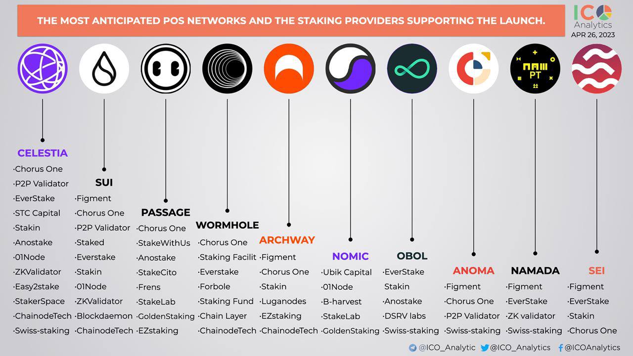 Pos network