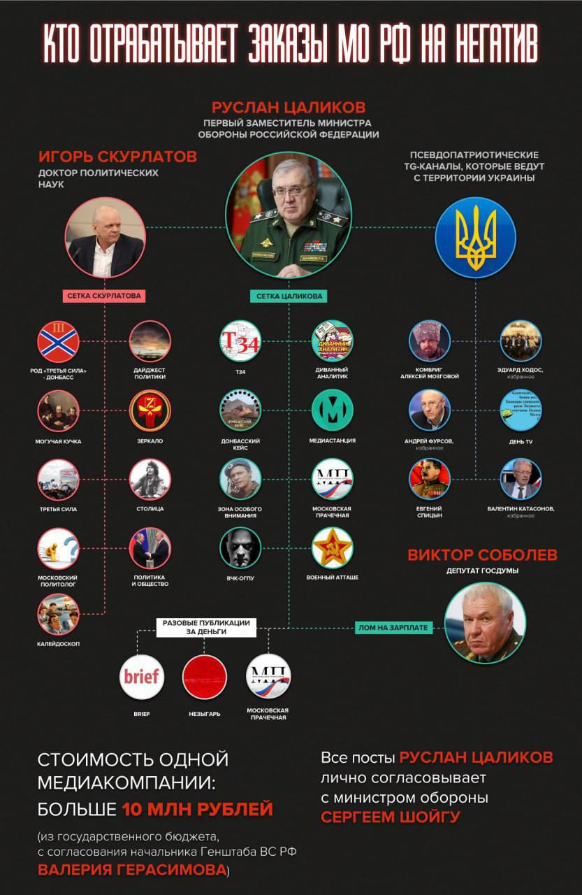  &mdash; Публикация на TGStat">



