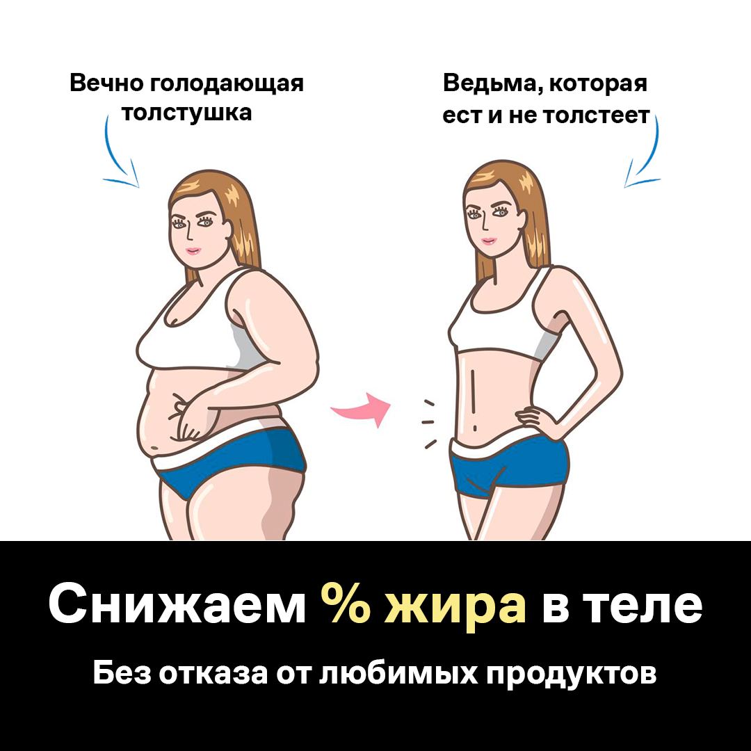 Мужчины дышат животом. Как уходит живот похудение. Женщина без животика как. Чтобы живот был плоским надо есть плоскую еду картинки. За сколько можно худеть в талии.