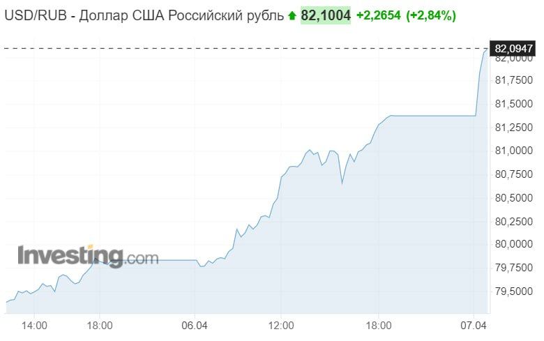 Доллар Цена Сегодня Купить Новосибирск