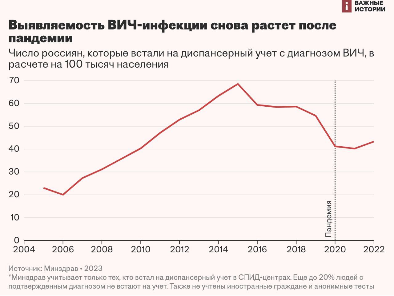 сколько живет вич в сперме на воздухе фото 87