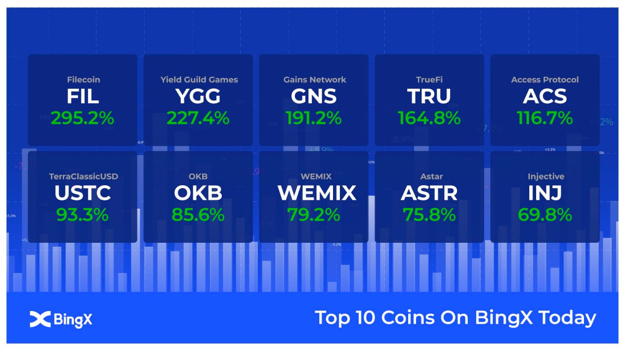Bingx. Я трейдер. Курс bingx. Стохастик индикатор. Bingx logo.