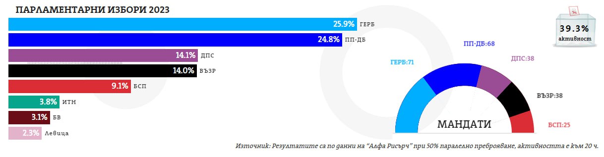 Жизнь в болгарии 2023