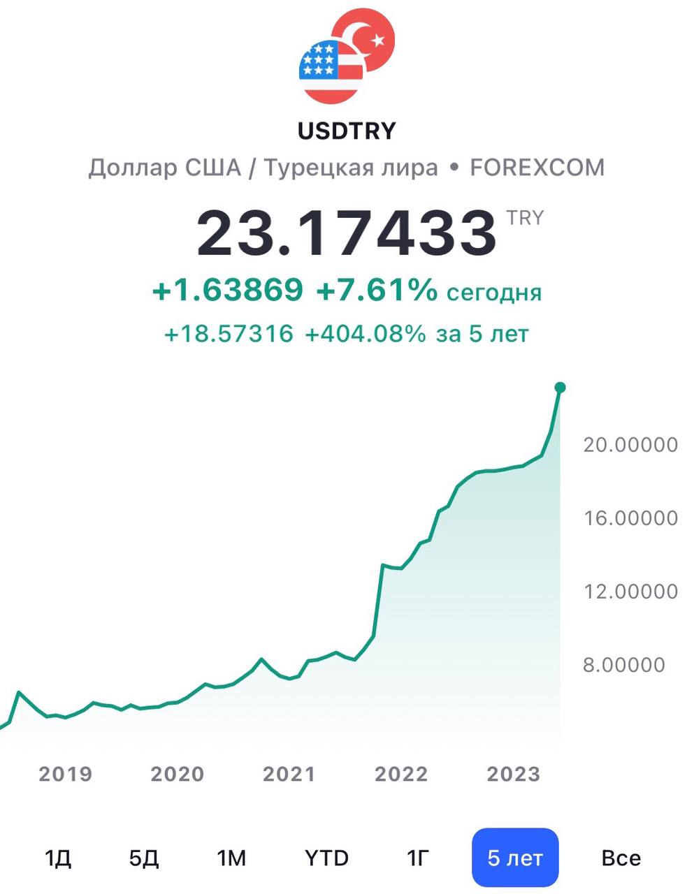 100 на лиры сегодня в турции. Курс турецкой Лиры. Курс турецкой Лиры к доллару на сегодня. Курс турецкой Лиры к рублю на сегодня. Курс рубля к турецкой лире на сегодня в Турции.