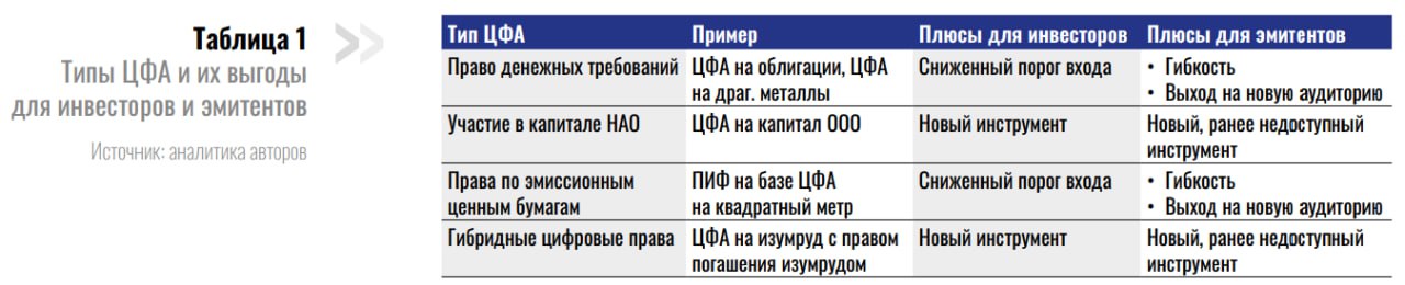 Примеры цфа в россии