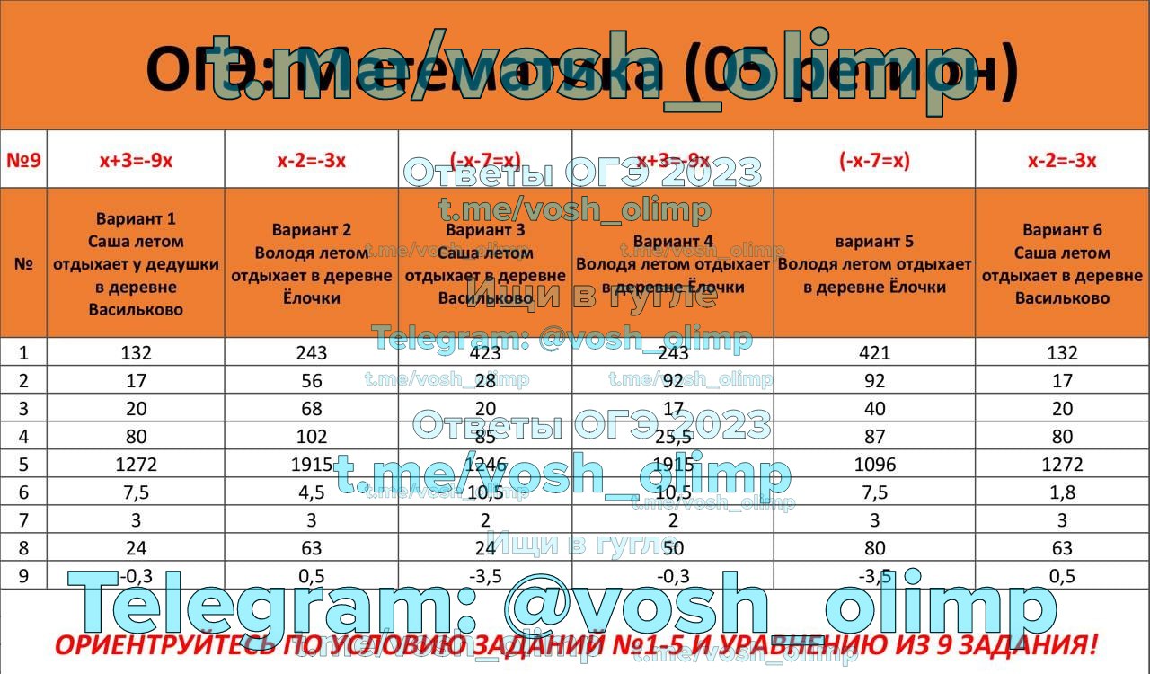 Публикация #3037 — Ответы ОГЭ 2024 (@otveti_me)