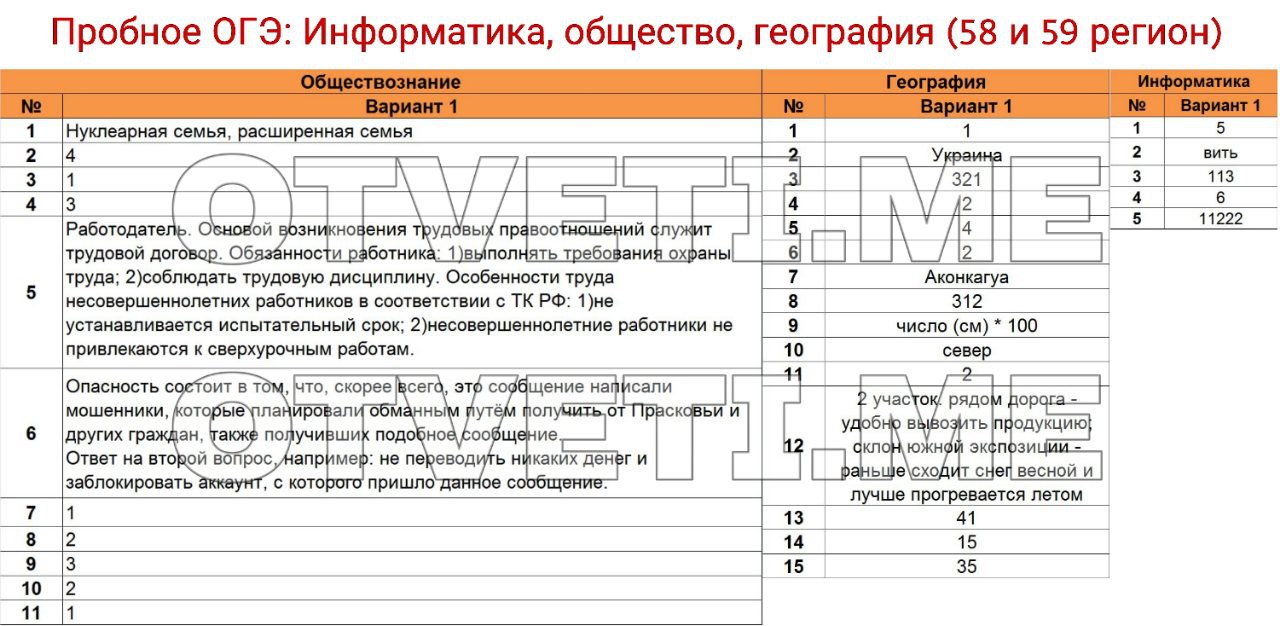Огэ По Географии 9 Класс 2025 Купить