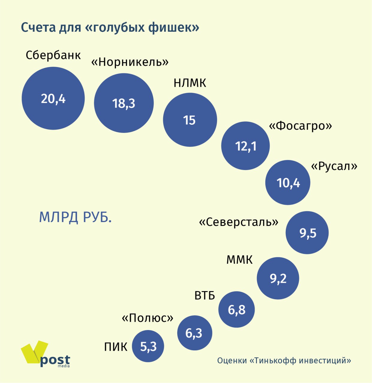 Количество 0