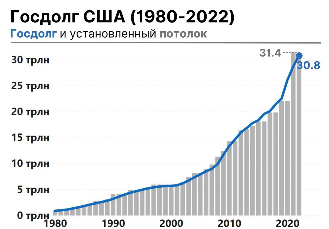 сша подняли потолок госдолга